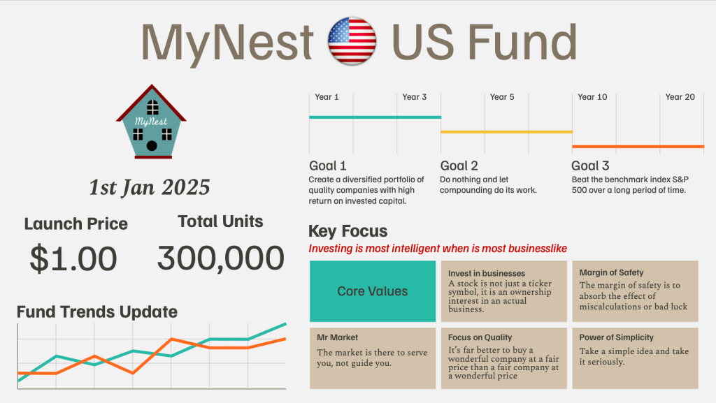 MyNest US Fund&nbsp;Launch