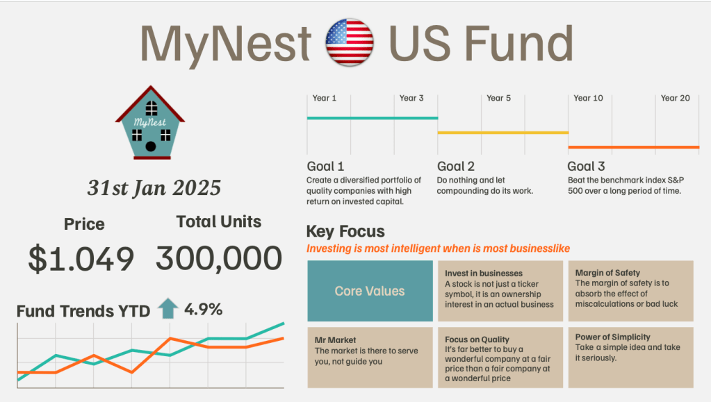 MyNest US Fund Jan&nbsp;25