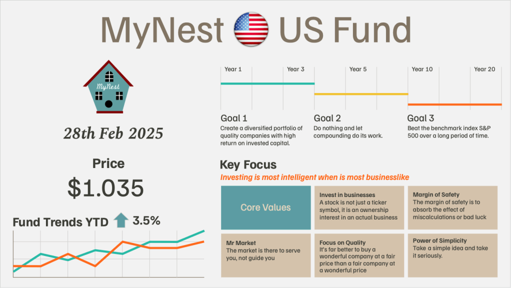 MyNest US Fund Feb 25