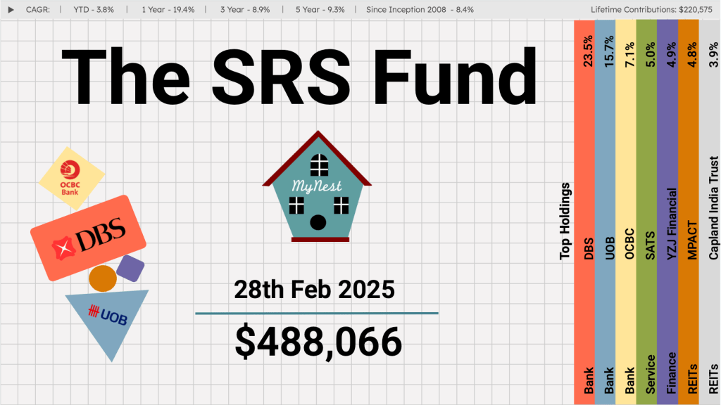 The SRS Fund Feb&nbsp;2025
