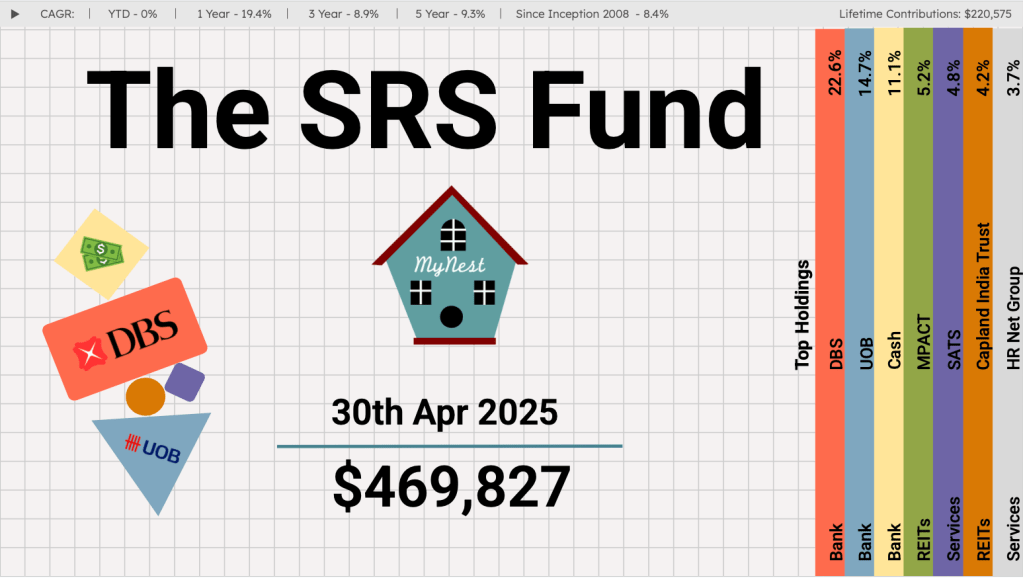 The SRS Fund Apr&nbsp;2025