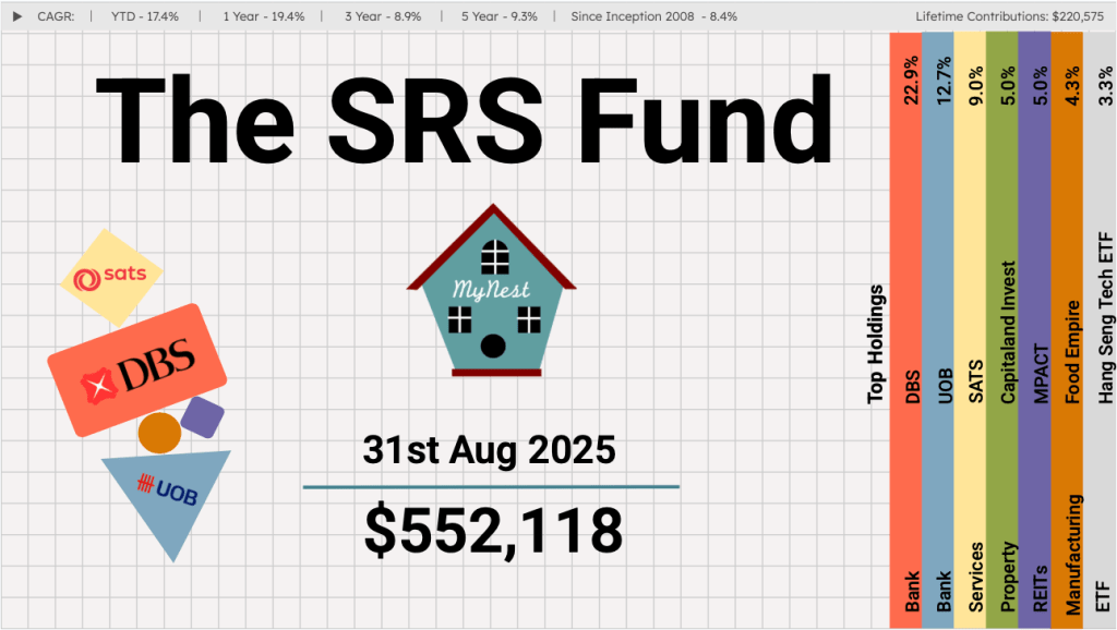 The SRS Fund Aug 2025