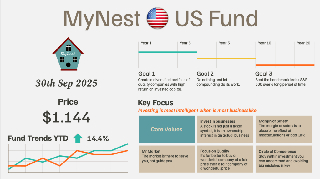 MyNest US Fund Sep 25