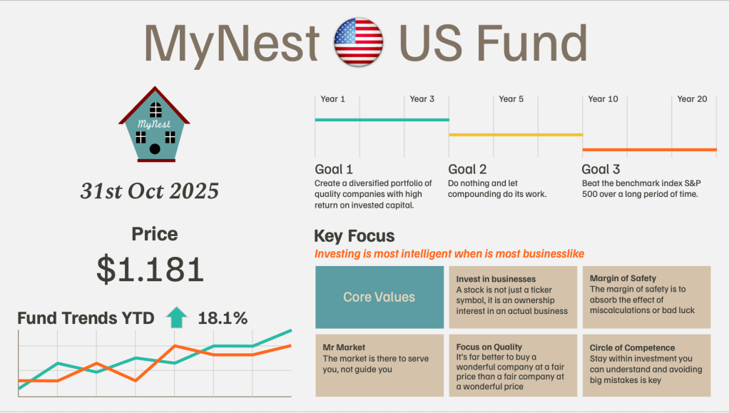 MyNest US Fund Oct&nbsp;25