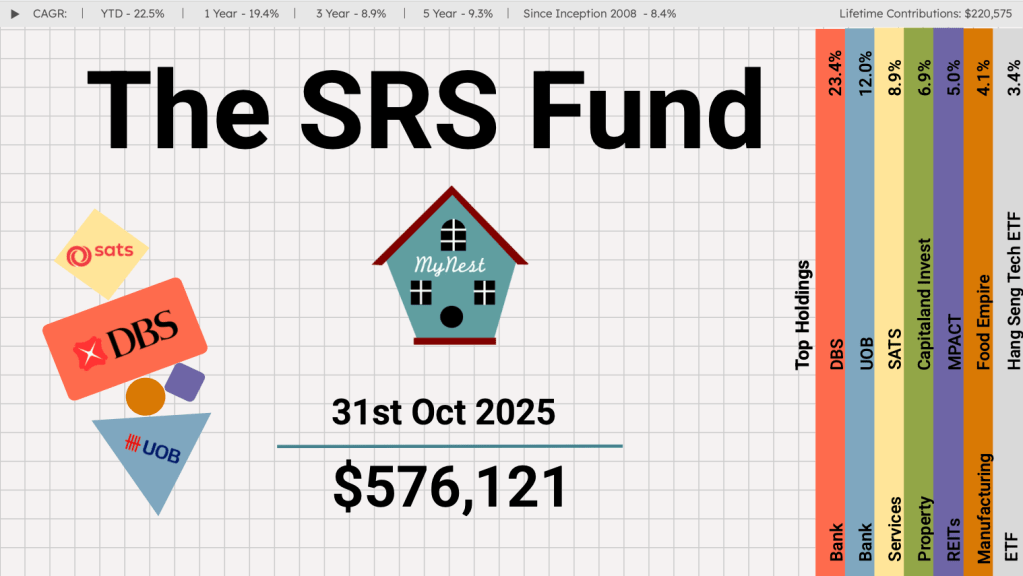 The SRS Fund Oct&nbsp;2025