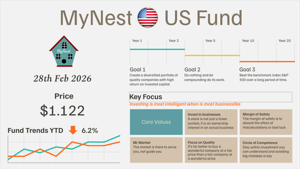 MyNest US Fund Jan 26