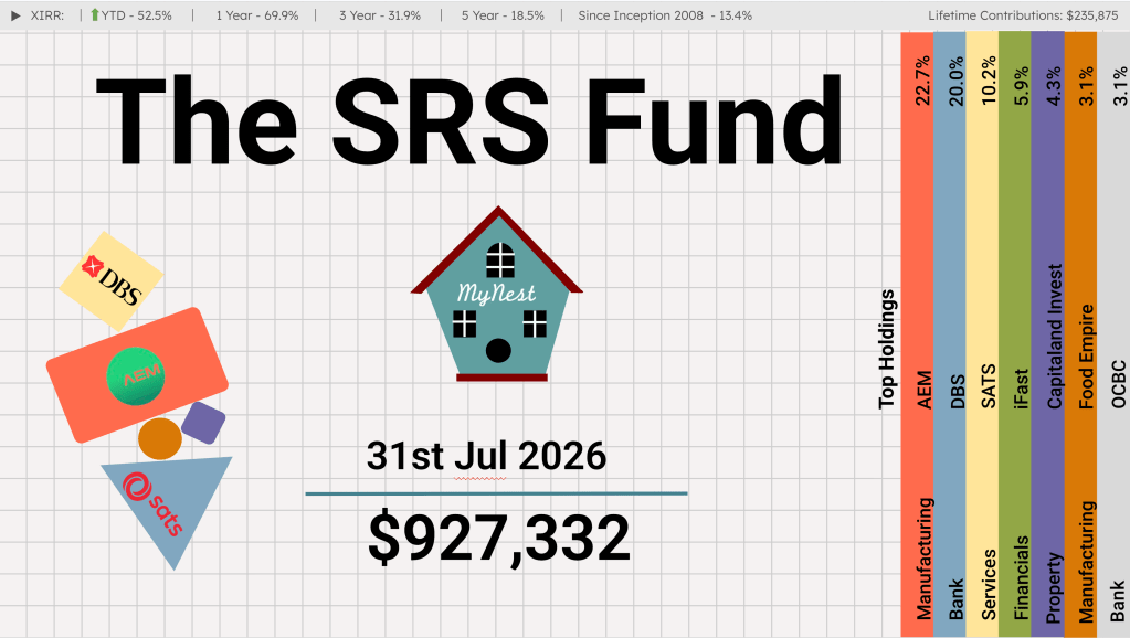 The SRS Fund Jul 2026
