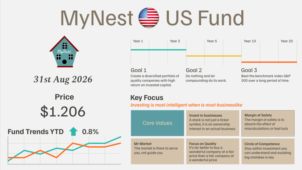 MyNest US Fund Aug 26