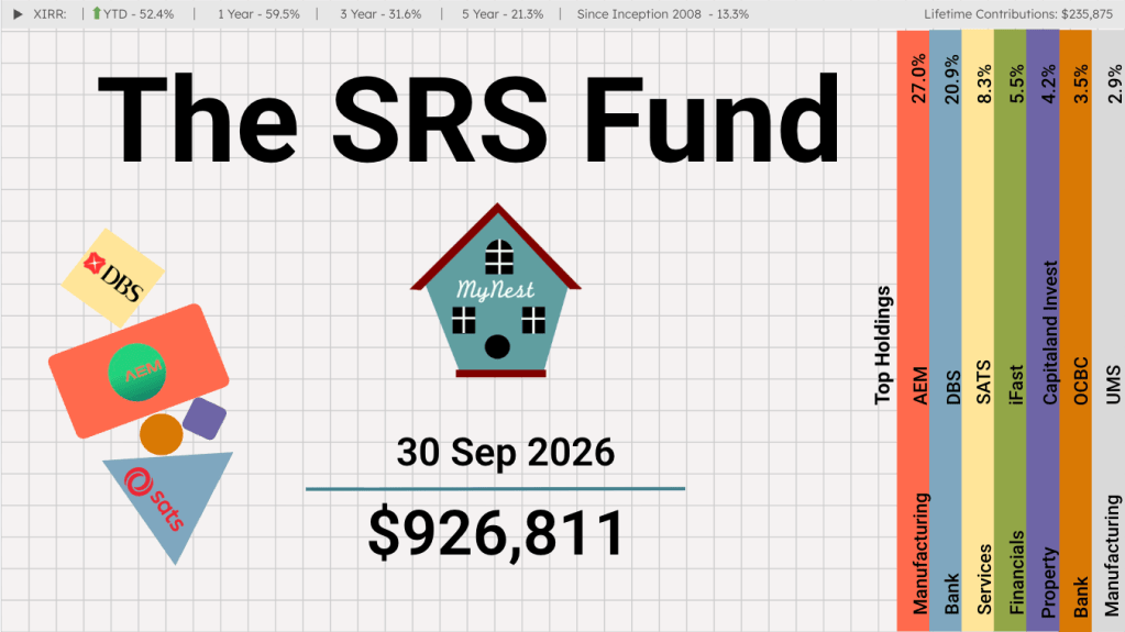 The SRS Fund Sep 2026